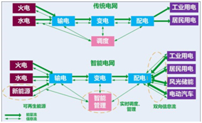 这是描述信息