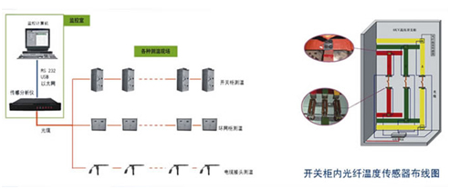 这是描述信息