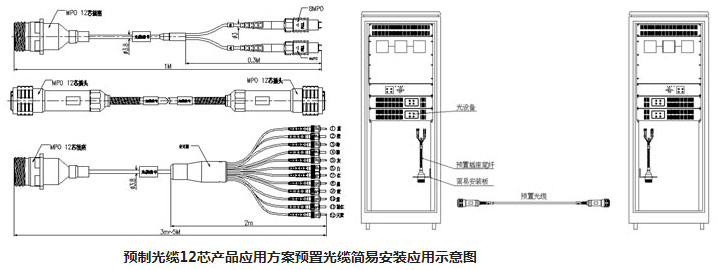 智能变电站预制光缆连接器