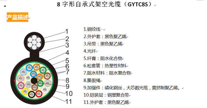 8字形自承式架空光缆(GYTC8S)